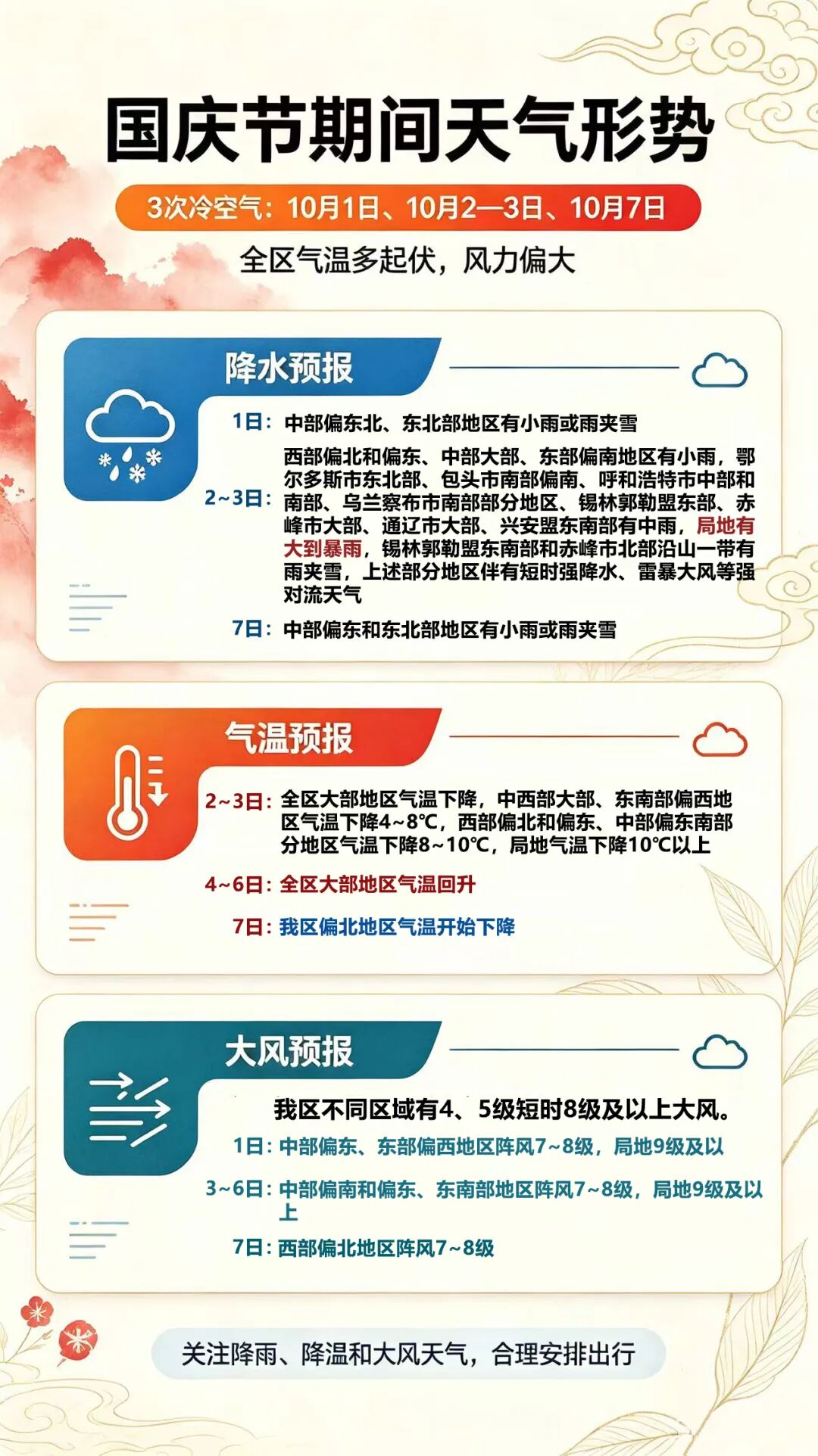 国庆天气.jpg